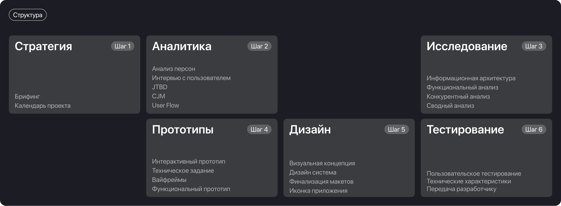 Dish — Изображение №3 — Интерфейсы на Dprofile