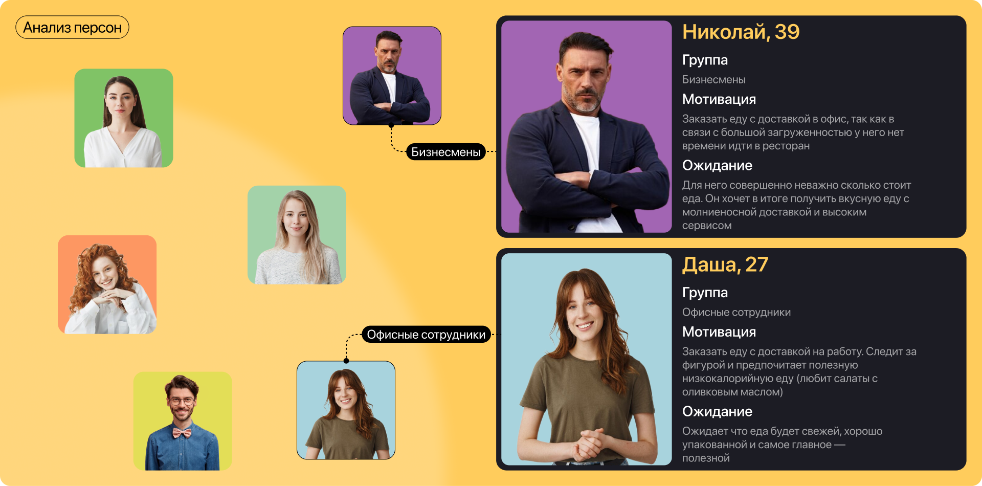 Dish — Изображение №4 — Интерфейсы на Dprofile