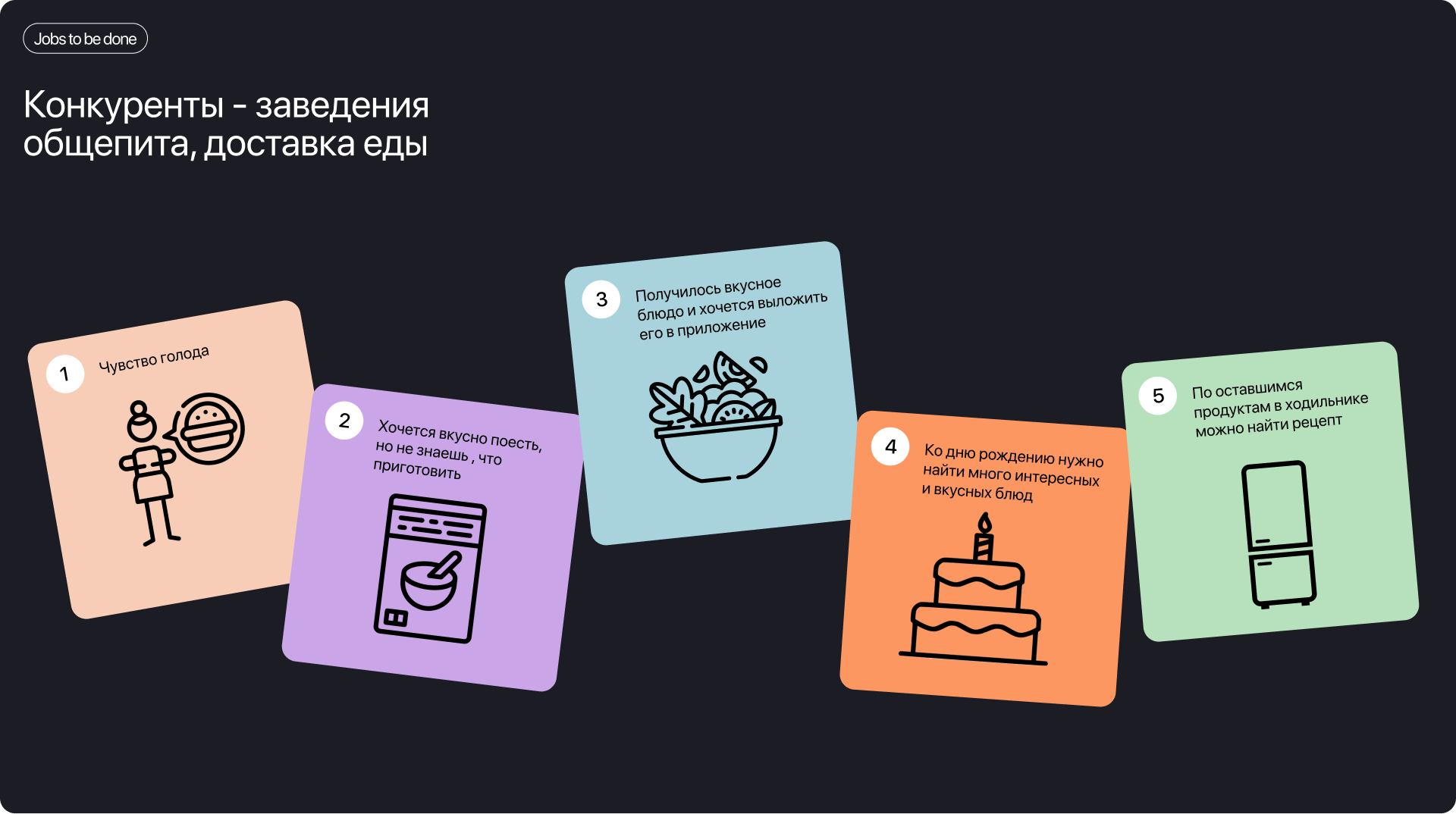 Dish — Изображение №7 — Интерфейсы на Dprofile