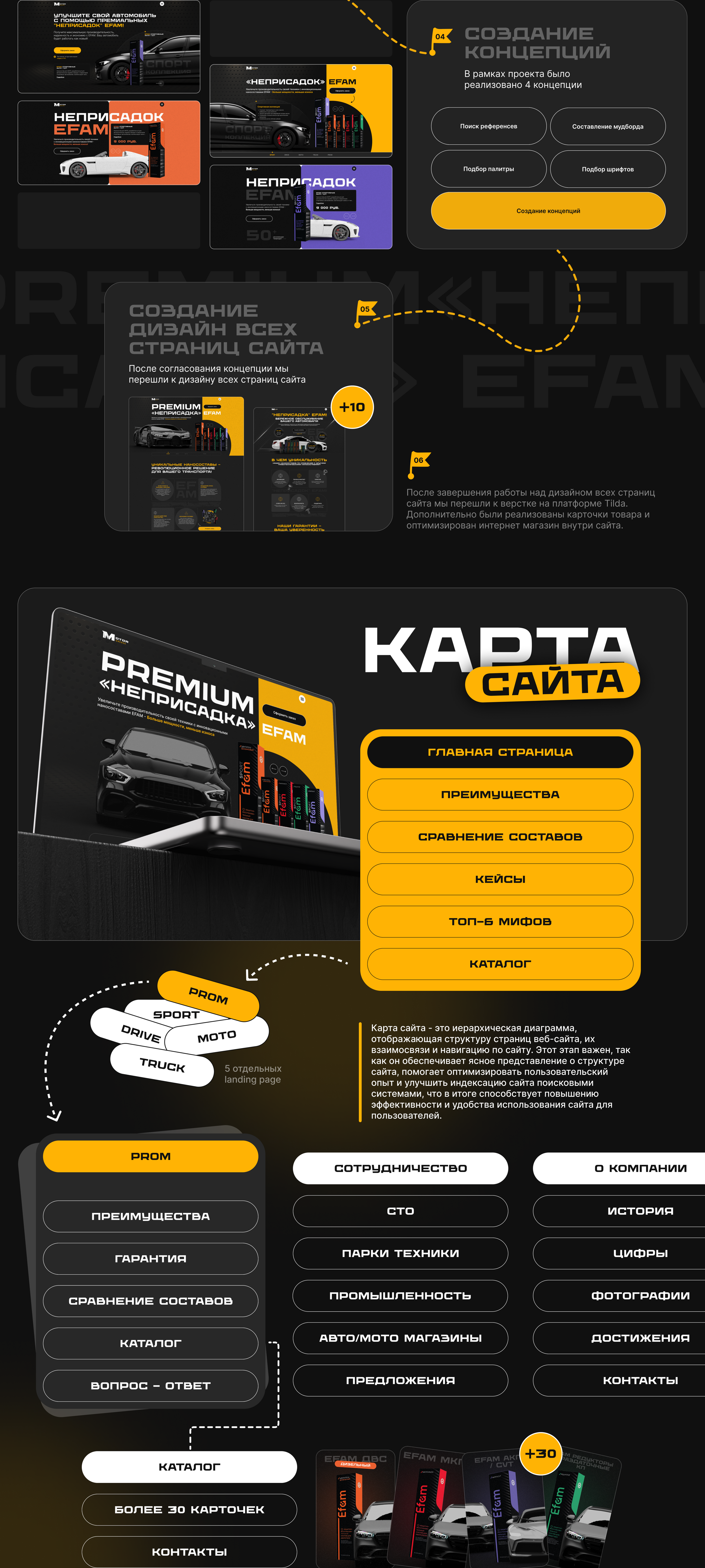 Корпоратинвый сайт «НЕПРИСАДКА» EFAM — Изображение №3 — Интерфейсы на Dprofile