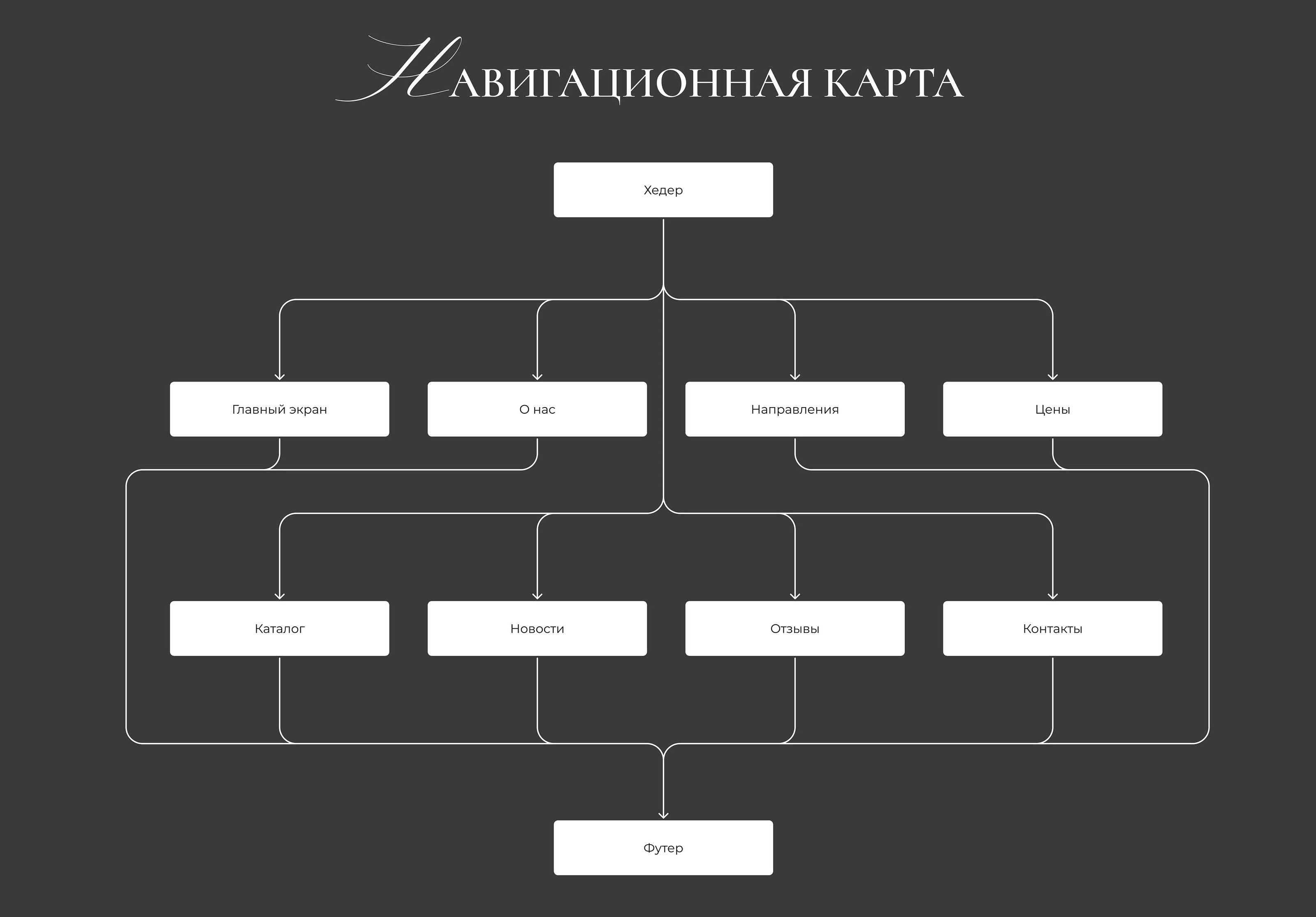 Сайт для балетной студии — Изображение №6 — Интерфейсы на Dprofile