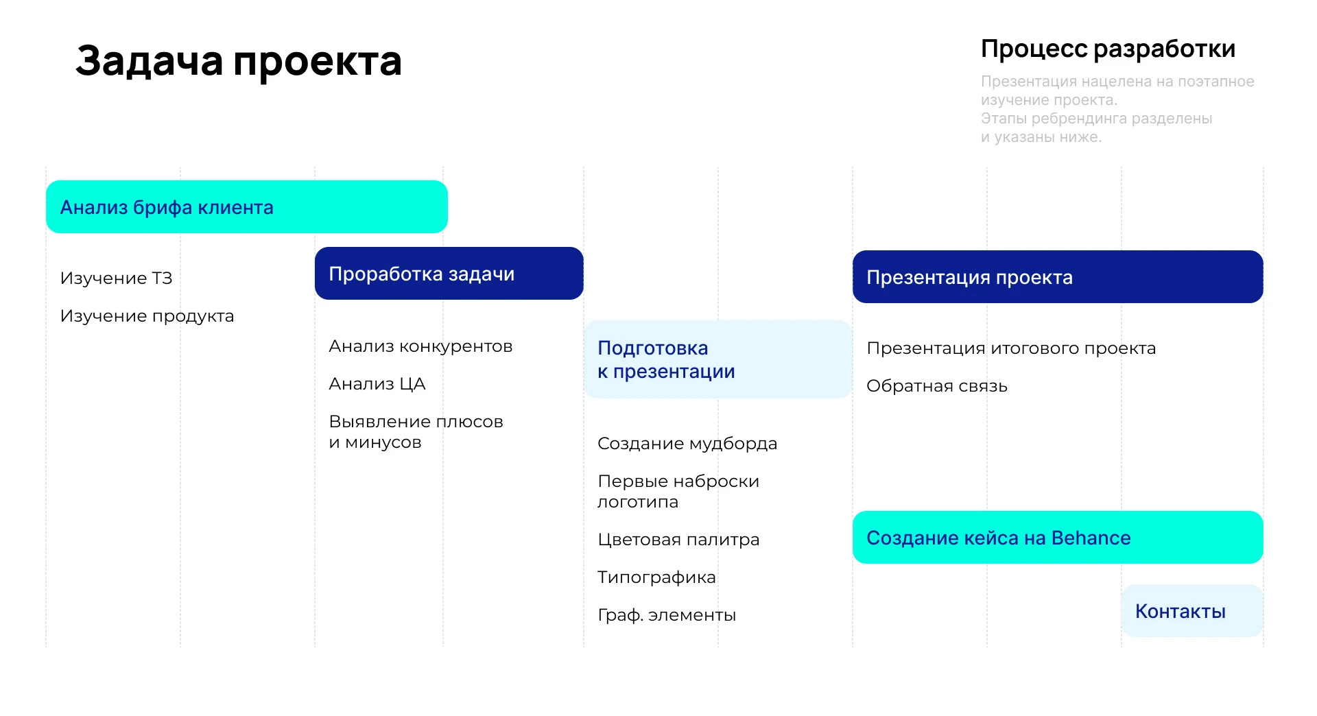 Модульбанк — Изображение №2 — Брендинг на Dprofile