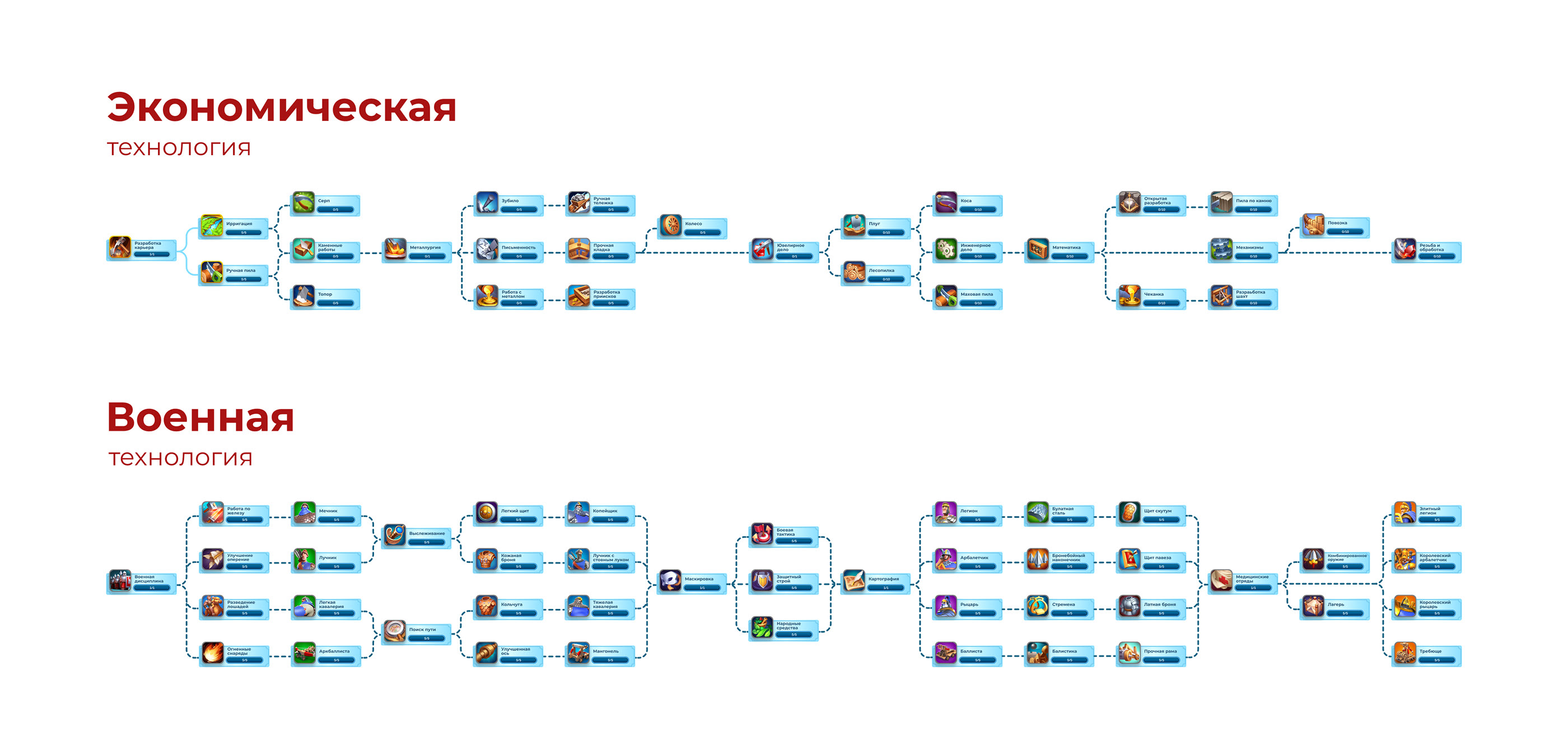 Калькулятор для игры rise of Kingdoms — Изображение №5 — Интерфейсы на Dprofile