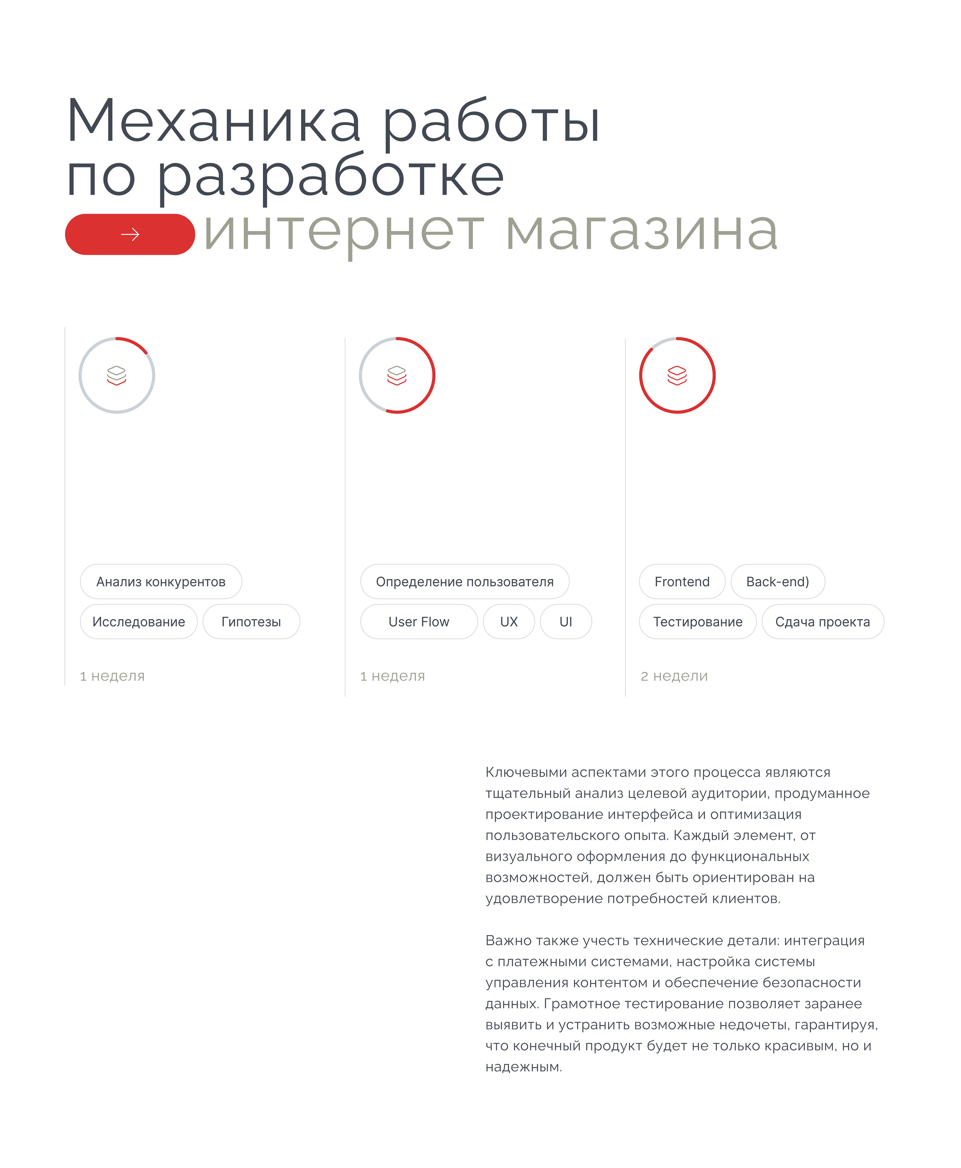 Магазин свадебных платьев — Изображение №4 — Интерфейсы на Dprofile