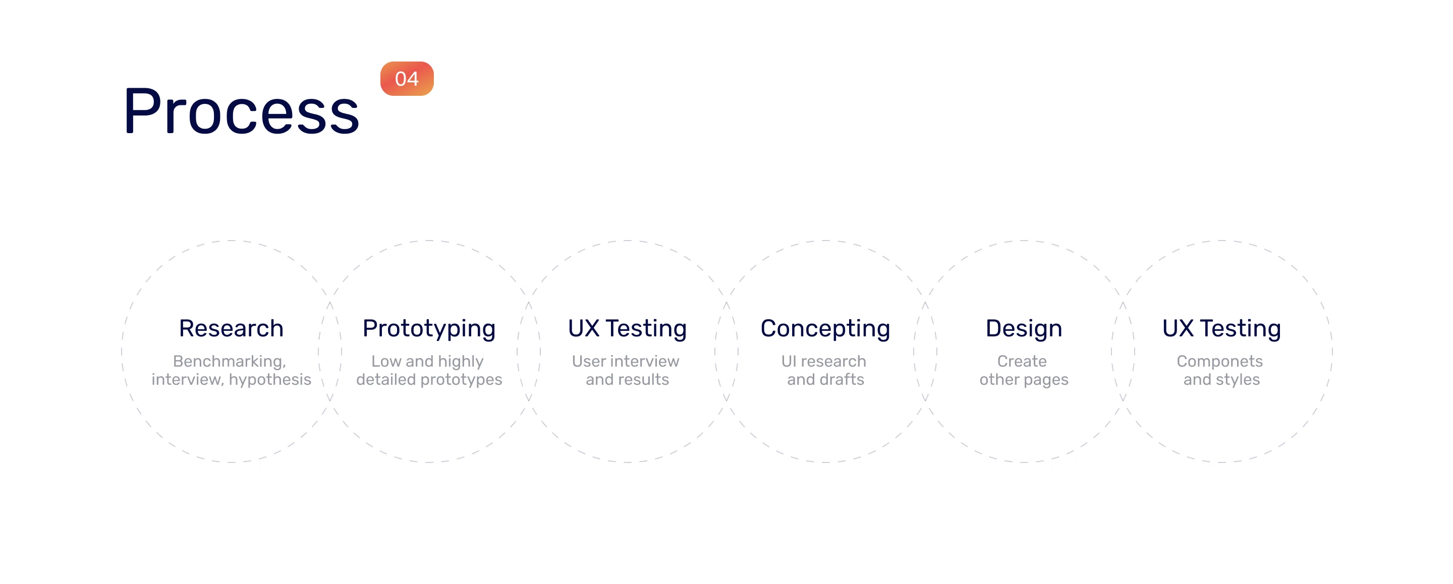 FOCUS — Изображение №6 — Интерфейсы на Dprofile