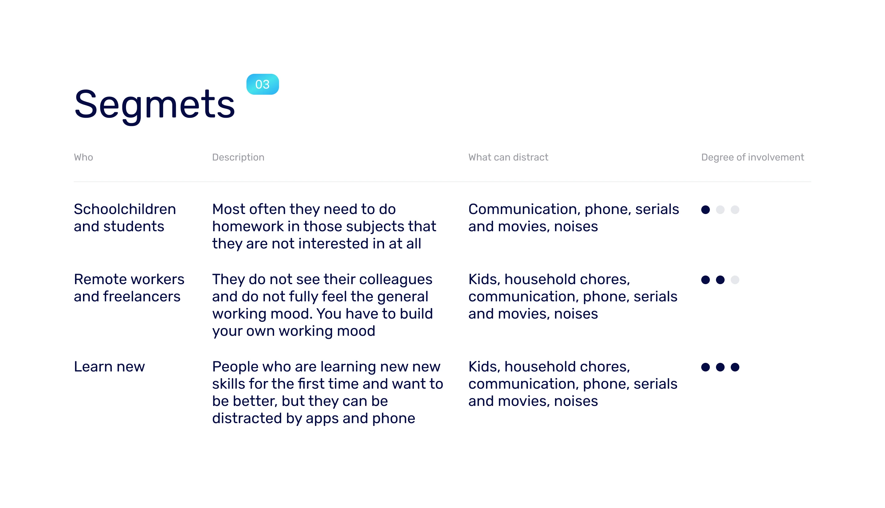 FOCUS — Изображение №5 — Интерфейсы на Dprofile