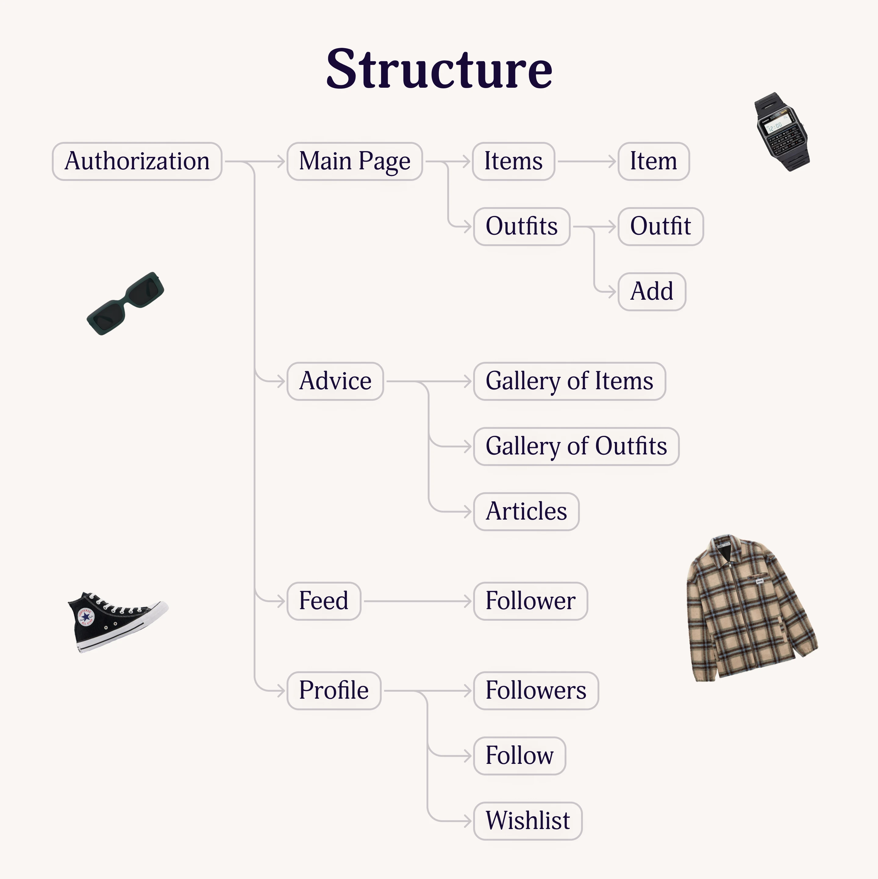 Skhaf — Изображение №9 — Интерфейсы на Dprofile