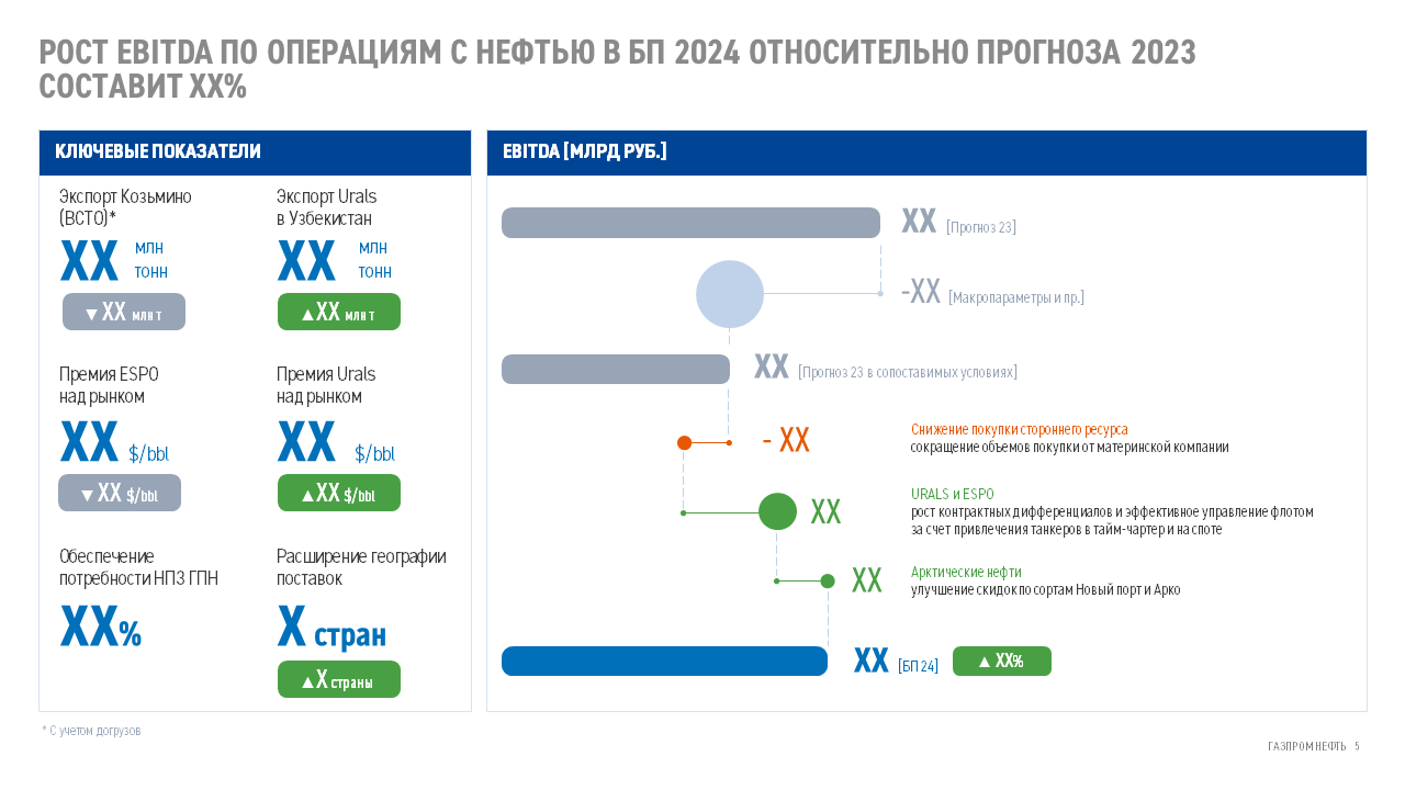 Проект редизайна бизнес-презентации ПАО «Газпром нефть» — Изображение №4 — Брендинг, Маркетинг на Dprofile