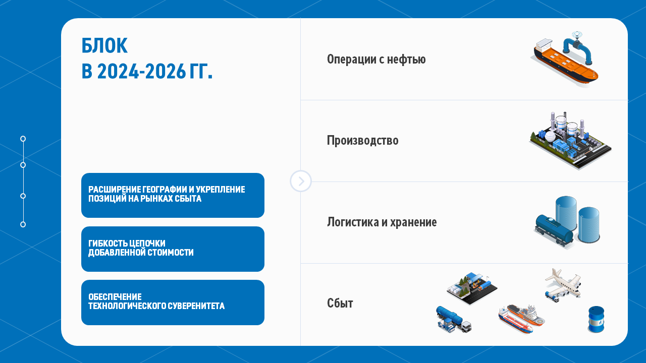 Проект редизайна бизнес-презентации ПАО «Газпром нефть» — Изображение №2 — Брендинг, Маркетинг на Dprofile
