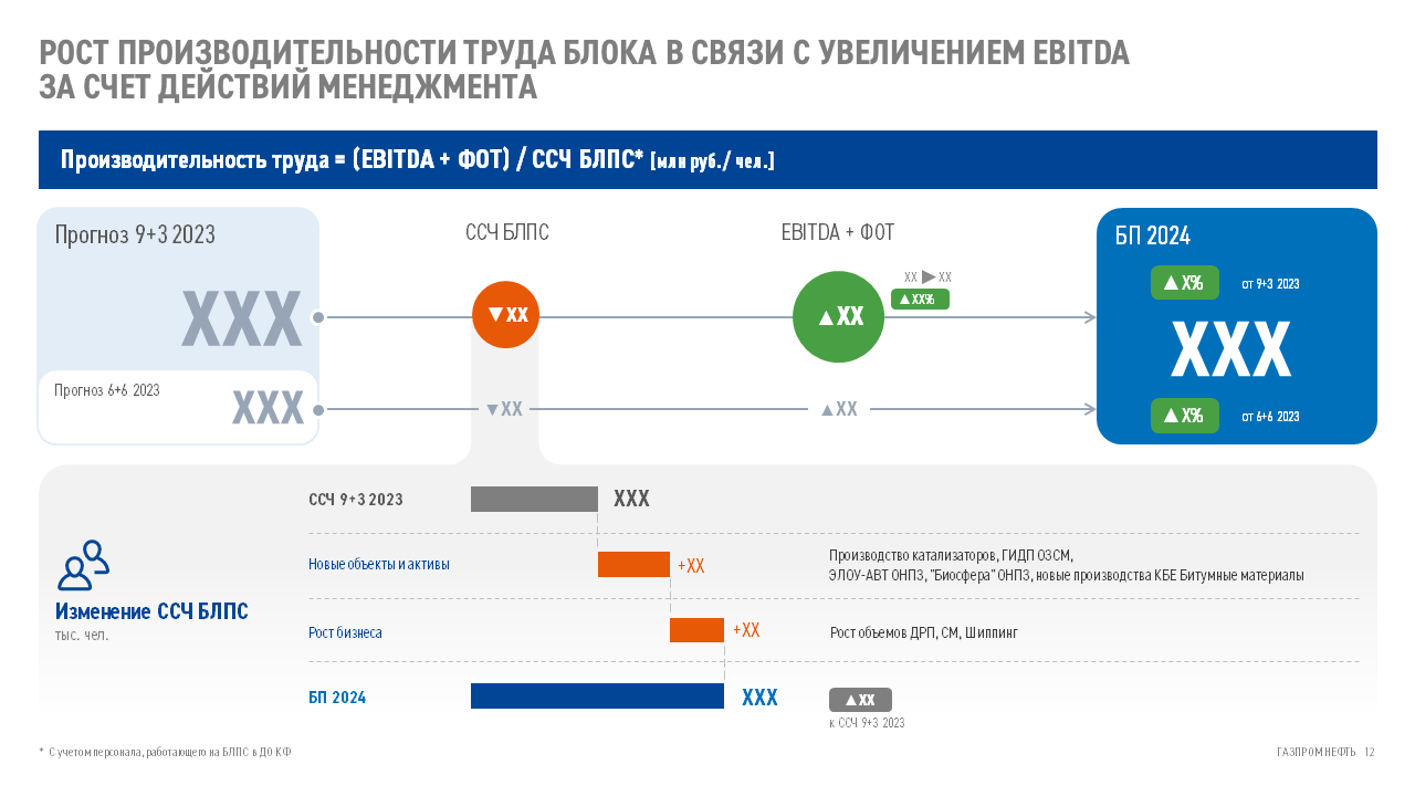Проект редизайна бизнес-презентации ПАО «Газпром нефть» — Изображение №9 — Брендинг, Маркетинг на Dprofile
