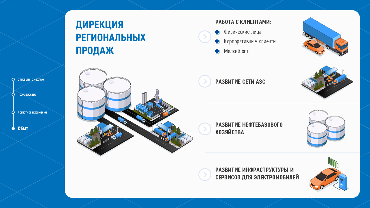 Проект редизайна бизнес-презентации ПАО «Газпром нефть» — Изображение №6 — Брендинг, Маркетинг на Dprofile