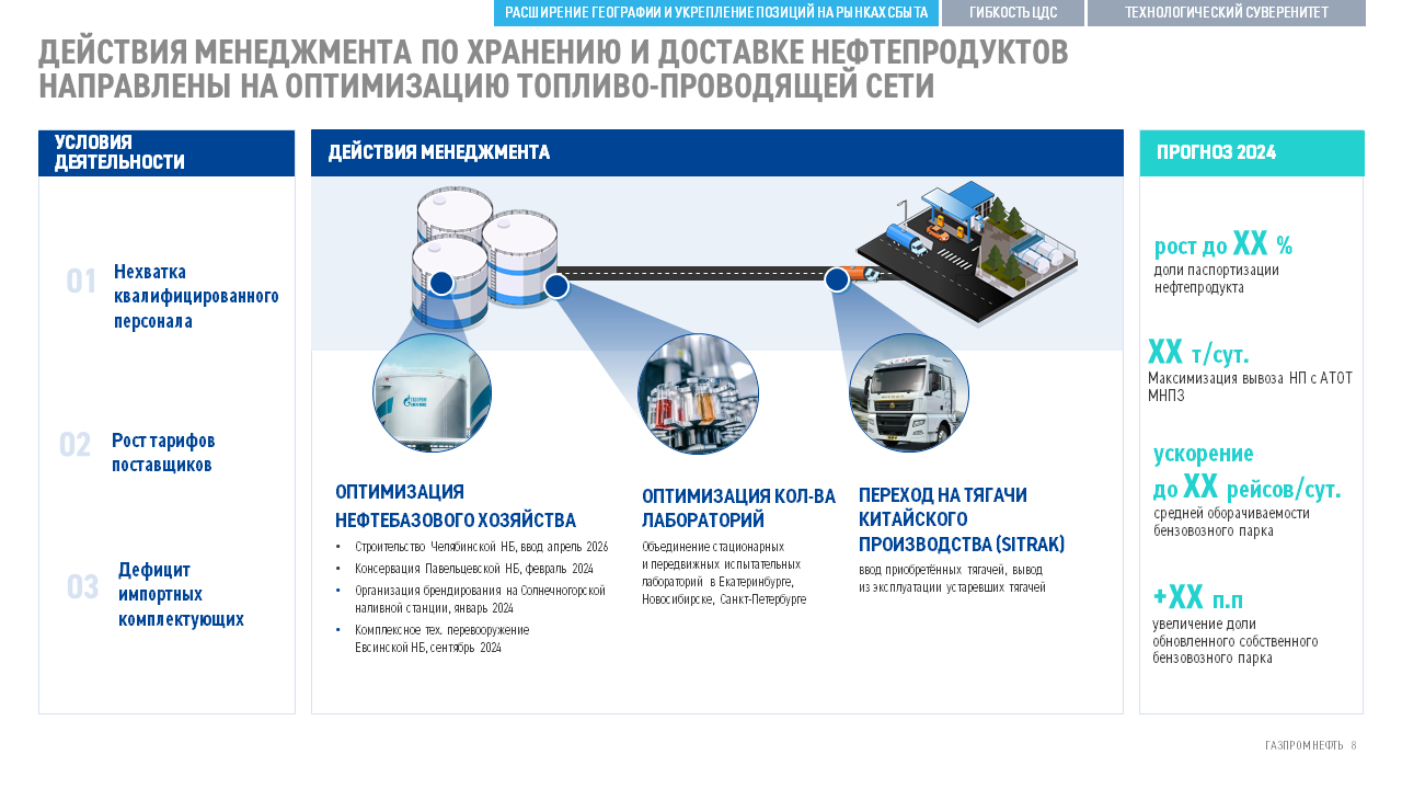 Проект редизайна бизнес-презентации ПАО «Газпром нефть» — Изображение №8 — Брендинг, Маркетинг на Dprofile