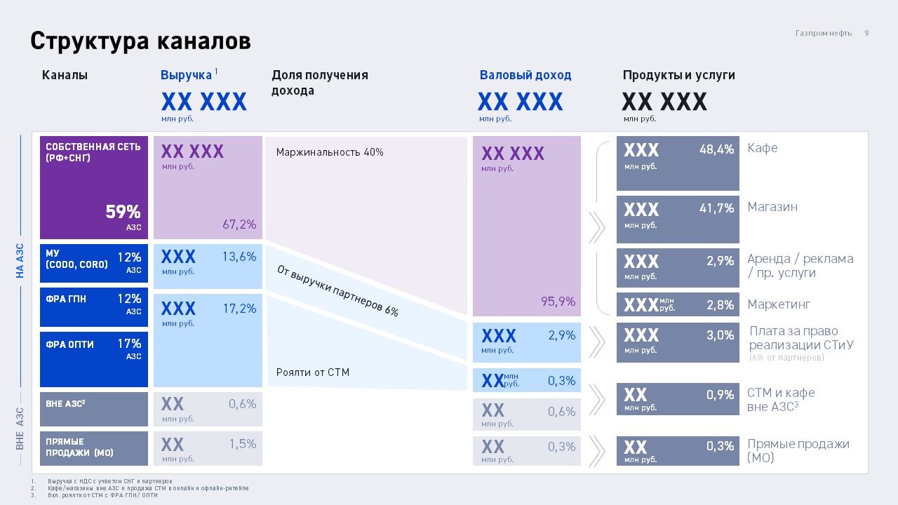 Шаблон материала по итогам деятельности — Изображение №6 — Графика, Маркетинг на Dprofile