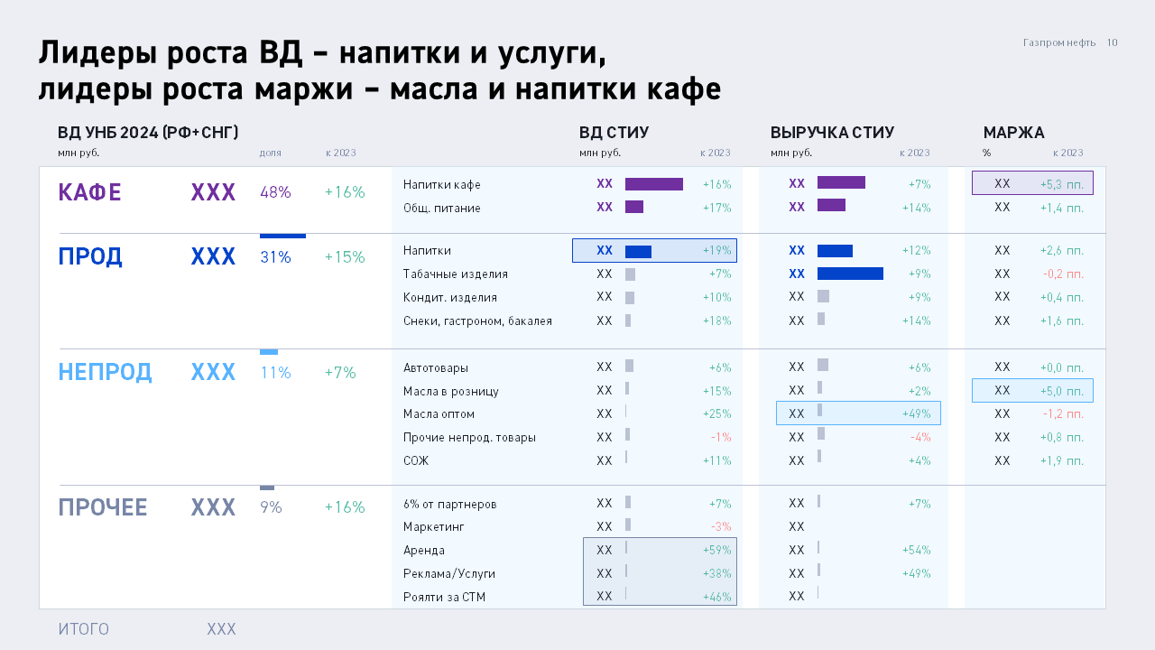 Шаблон материала по итогам деятельности — Изображение №7 — Графика, Маркетинг на Dprofile