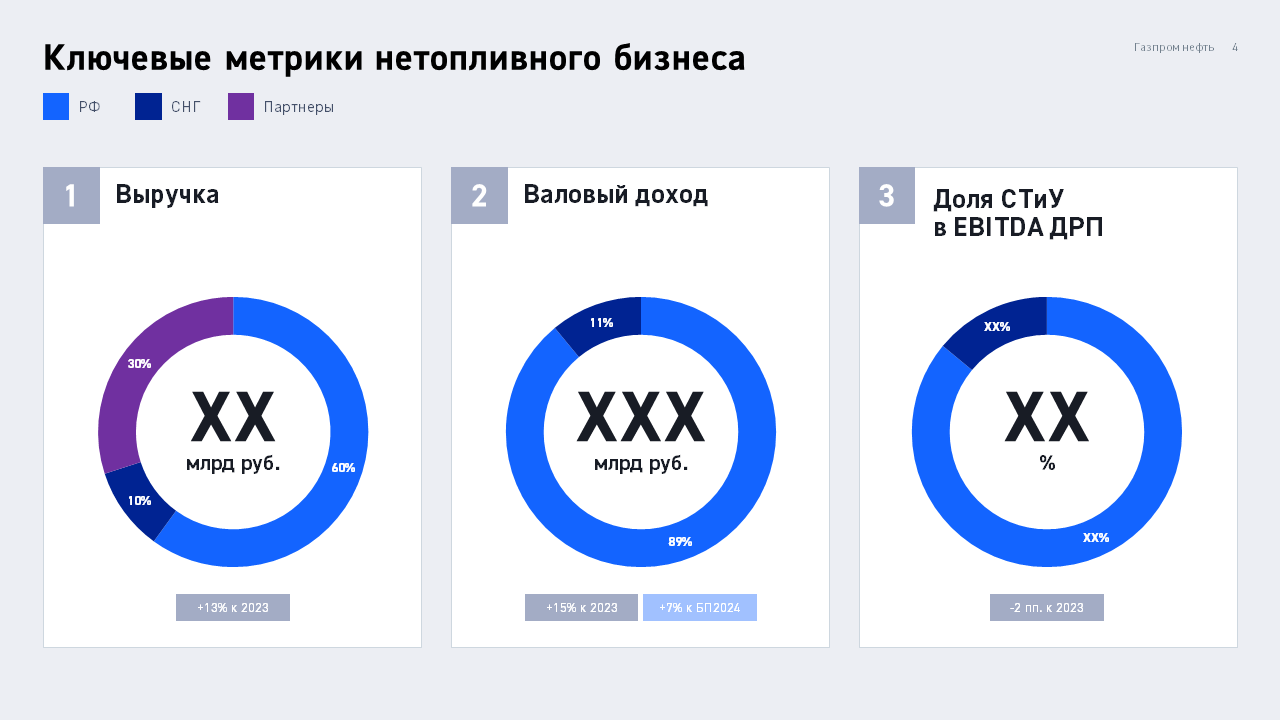Шаблон материала по итогам деятельности — Изображение №2 — Графика, Маркетинг на Dprofile