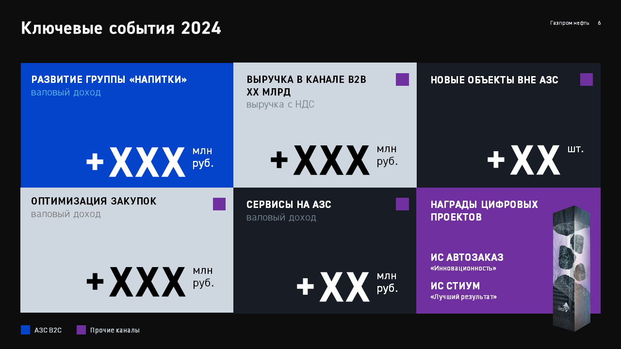 Шаблон материала по итогам деятельности — Изображение №4 — Графика, Маркетинг на Dprofile