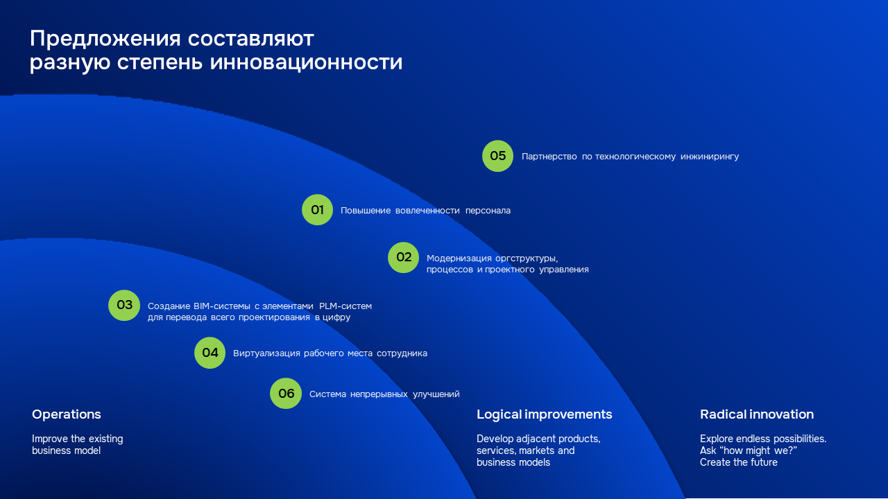 СКОЛКОВО: результаты проекта — Изображение №7 — Брендинг, Маркетинг на Dprofile