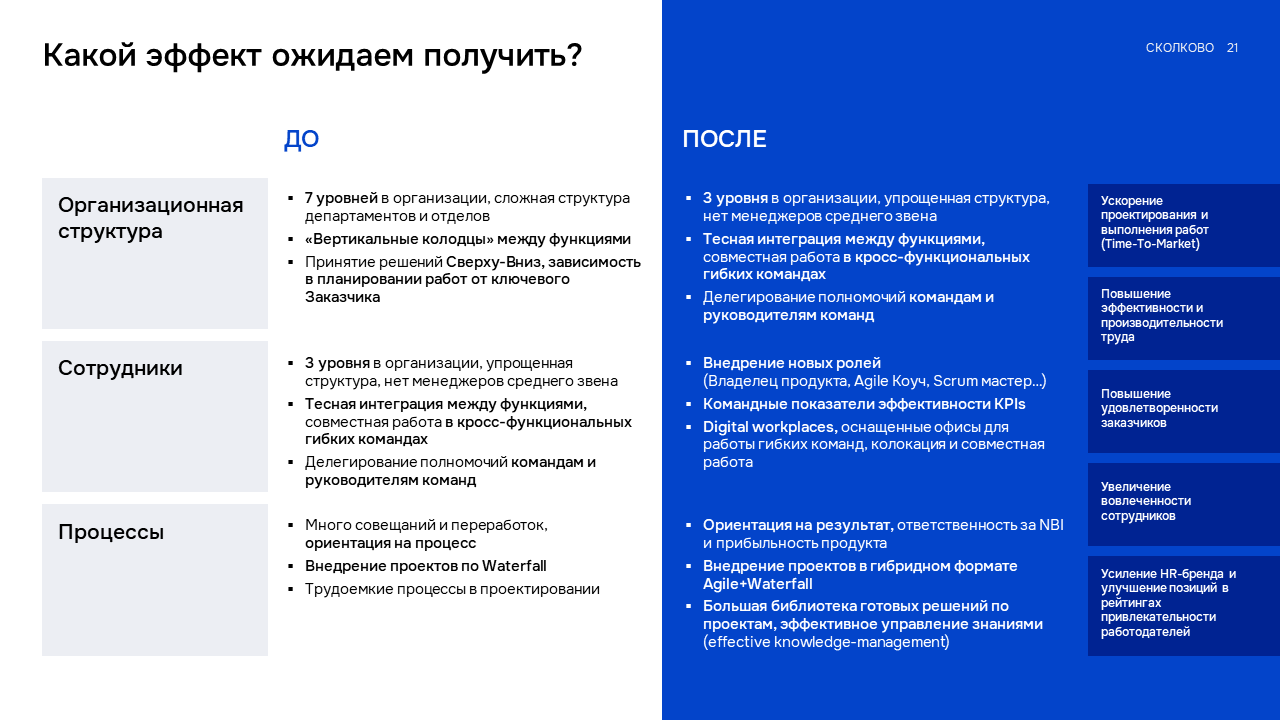 СКОЛКОВО: результаты проекта — Изображение №9 — Брендинг, Маркетинг на Dprofile