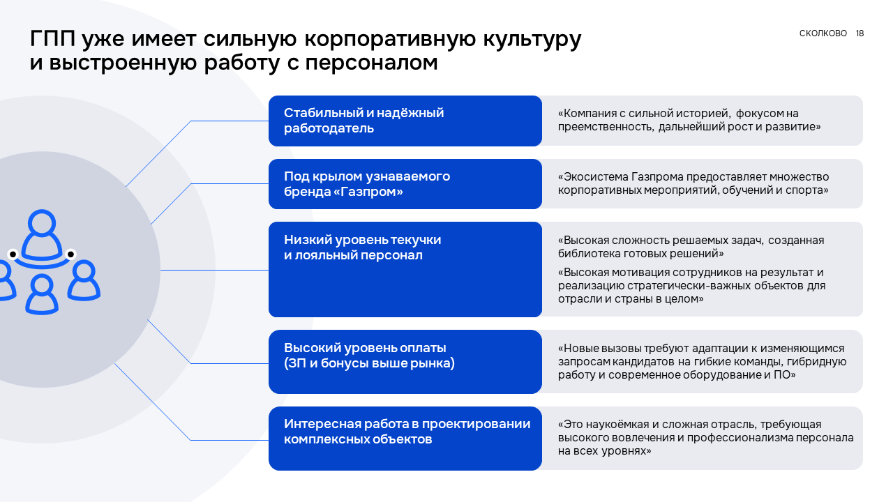 СКОЛКОВО: результаты проекта — Изображение №8 — Брендинг, Маркетинг на Dprofile