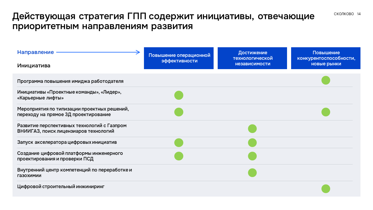 СКОЛКОВО: результаты проекта — Изображение №6 — Брендинг, Маркетинг на Dprofile