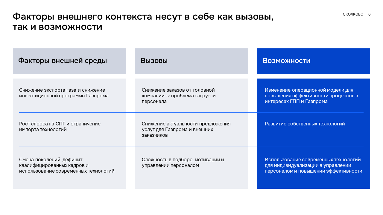 СКОЛКОВО: результаты проекта — Изображение №4 — Брендинг, Маркетинг на Dprofile