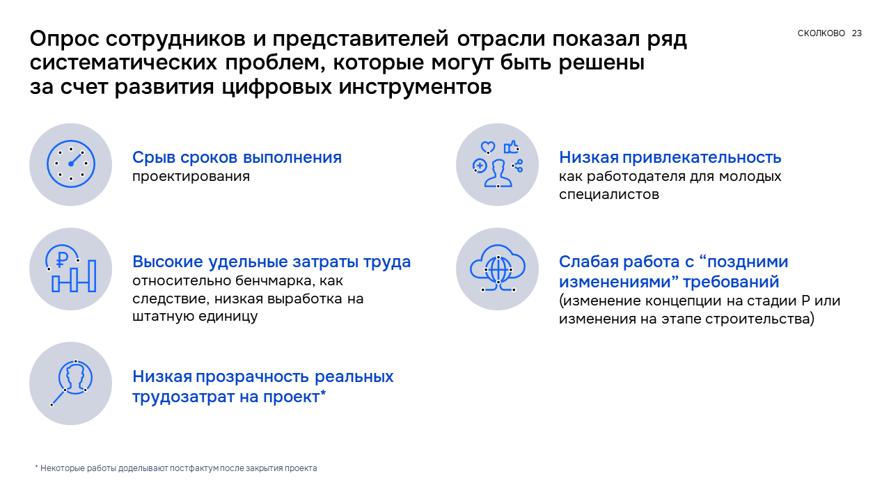 СКОЛКОВО: результаты проекта — Изображение №10 — Брендинг, Маркетинг на Dprofile