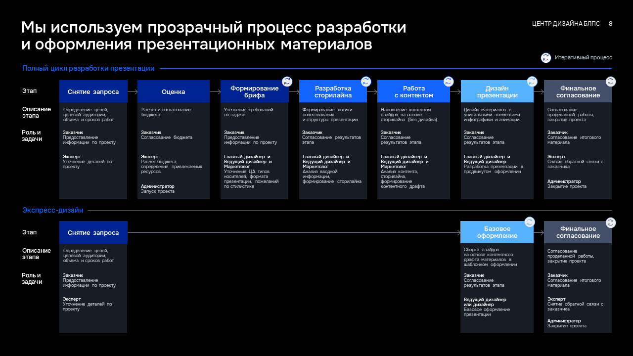 Сервисы коммуникационного дизайна — Изображение №5 — Графика, Маркетинг на Dprofile