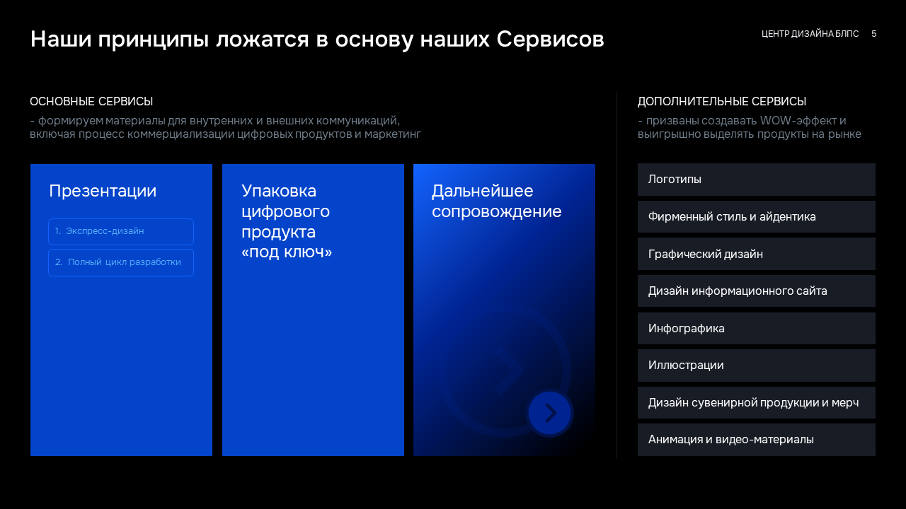 Сервисы коммуникационного дизайна — Изображение №4 — Графика, Маркетинг на Dprofile