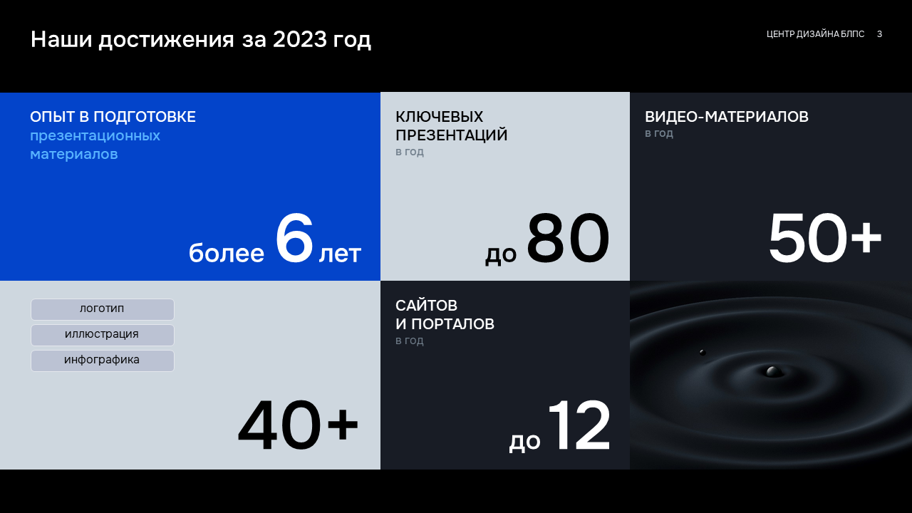 Сервисы коммуникационного дизайна — Изображение №2 — Графика, Маркетинг на Dprofile