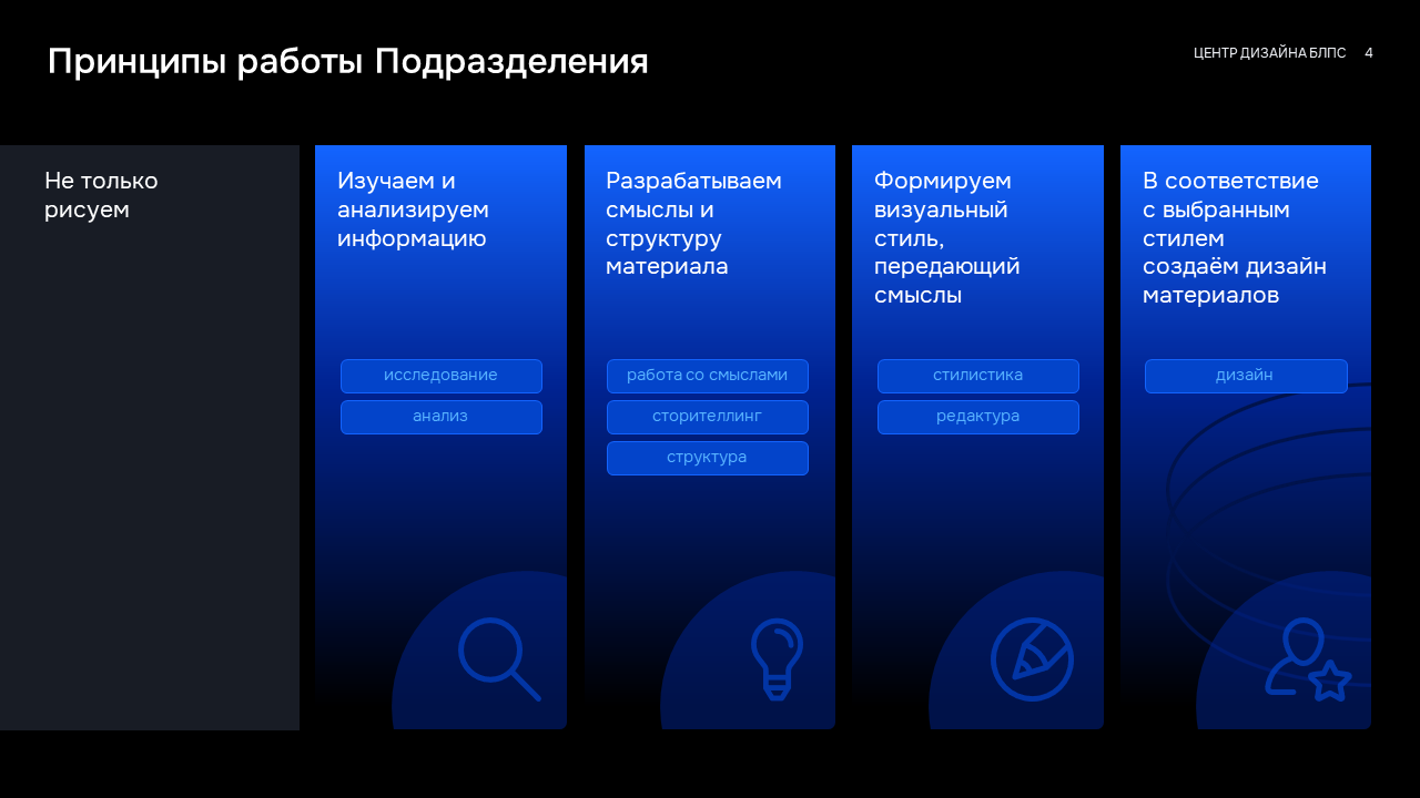 Сервисы коммуникационного дизайна — Изображение №3 — Графика, Маркетинг на Dprofile
