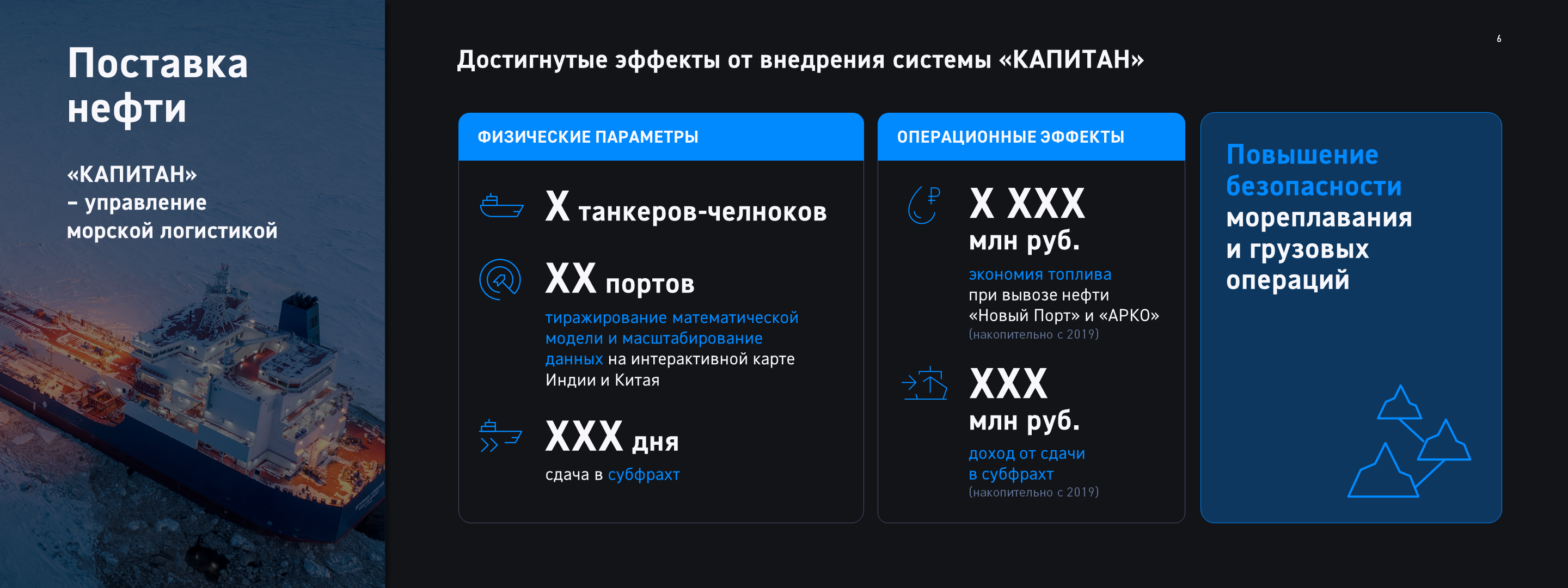 Материал для демо-дня — Изображение №6 — Маркетинг на Dprofile