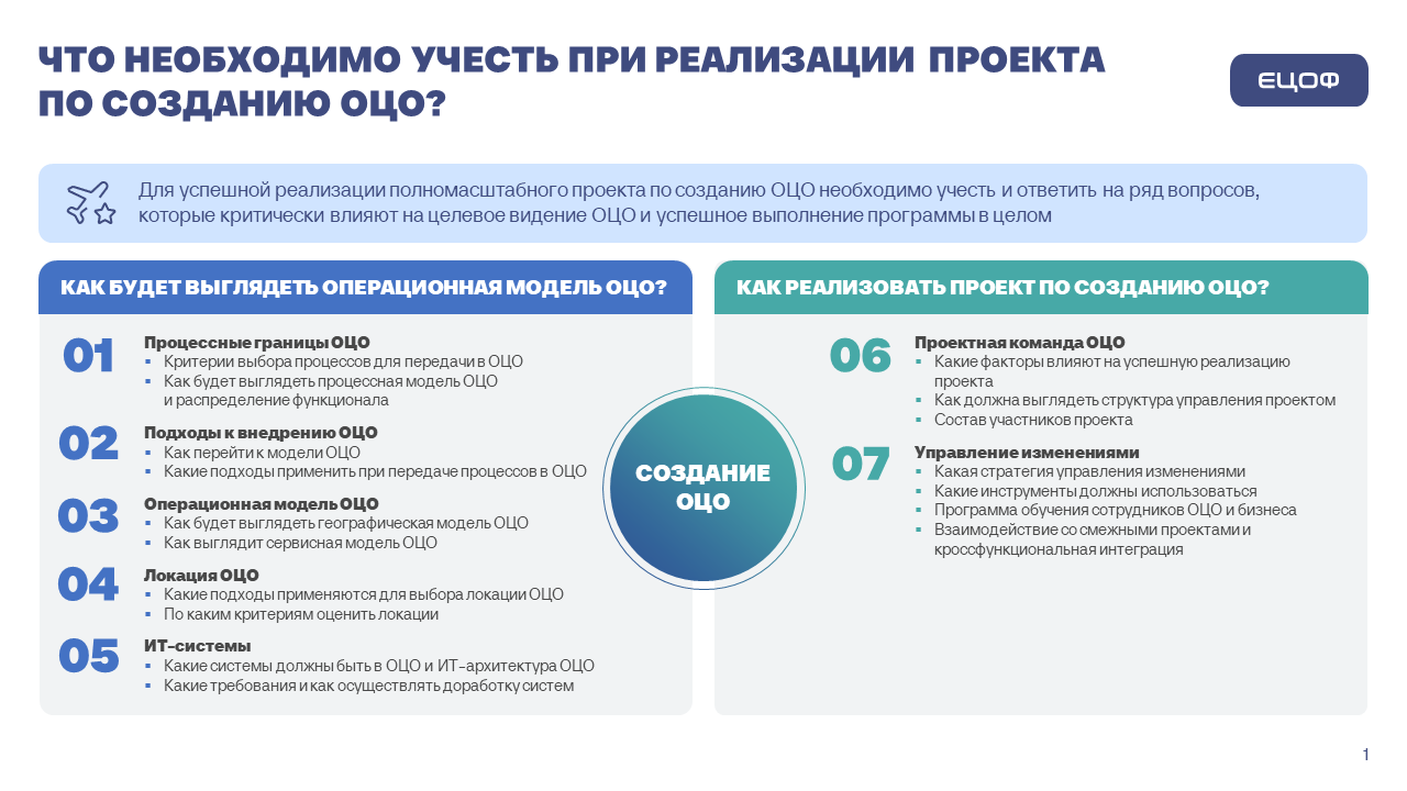 Презентация для Газпром ЦПС — Изображение №4 — Маркетинг на Dprofile