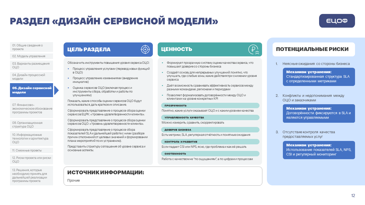 Презентация для Газпром ЦПС — Изображение №5 — Маркетинг на Dprofile