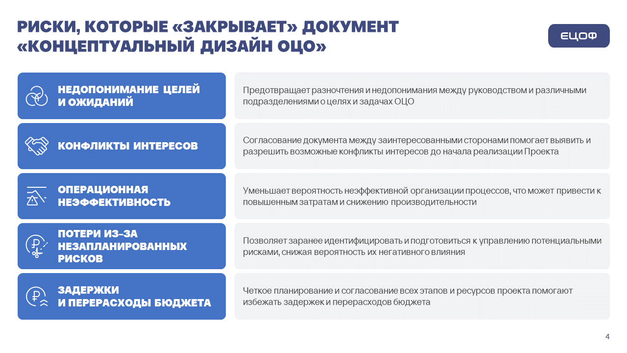 Презентация для Газпром ЦПС — Изображение №3 — Маркетинг на Dprofile