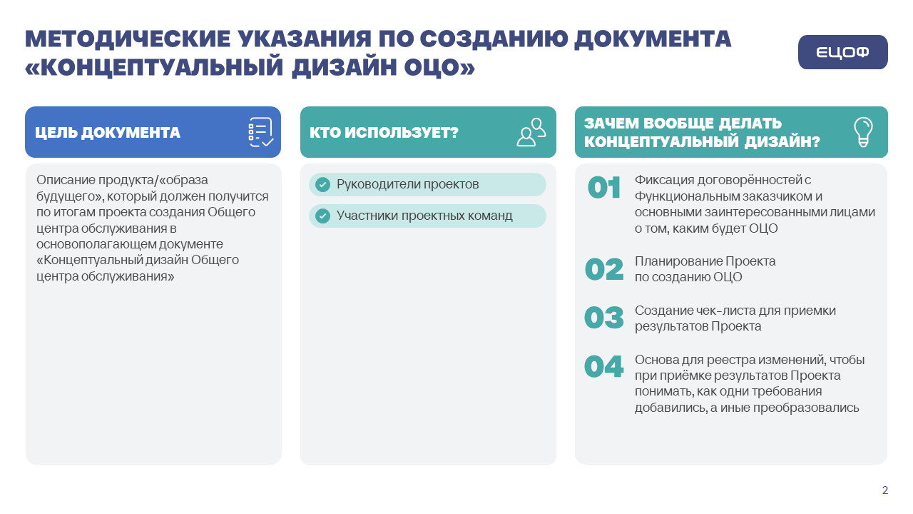 Презентация для Газпром ЦПС — Изображение №1 — Маркетинг на Dprofile