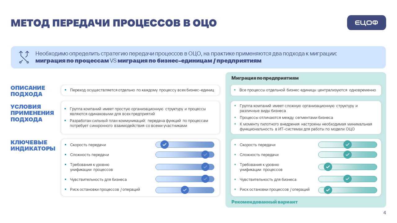Презентация для Газпром ЦПС — Изображение №6 — Маркетинг на Dprofile
