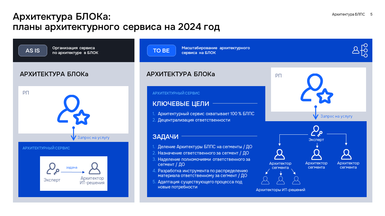 Стильная ч/б презентация — Изображение №4 — Графика, Маркетинг на Dprofile