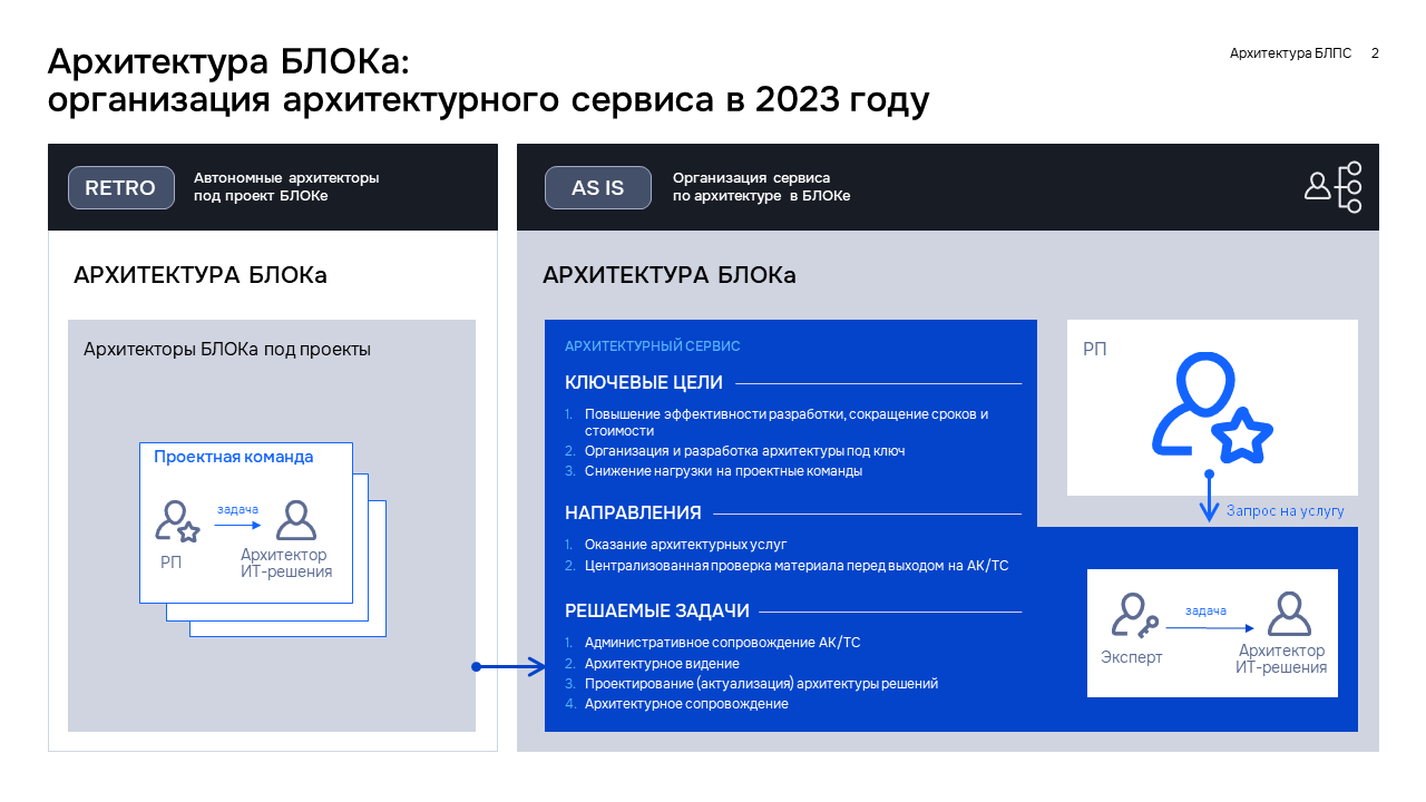 Стильная ч/б презентация — Изображение №2 — Графика, Маркетинг на Dprofile