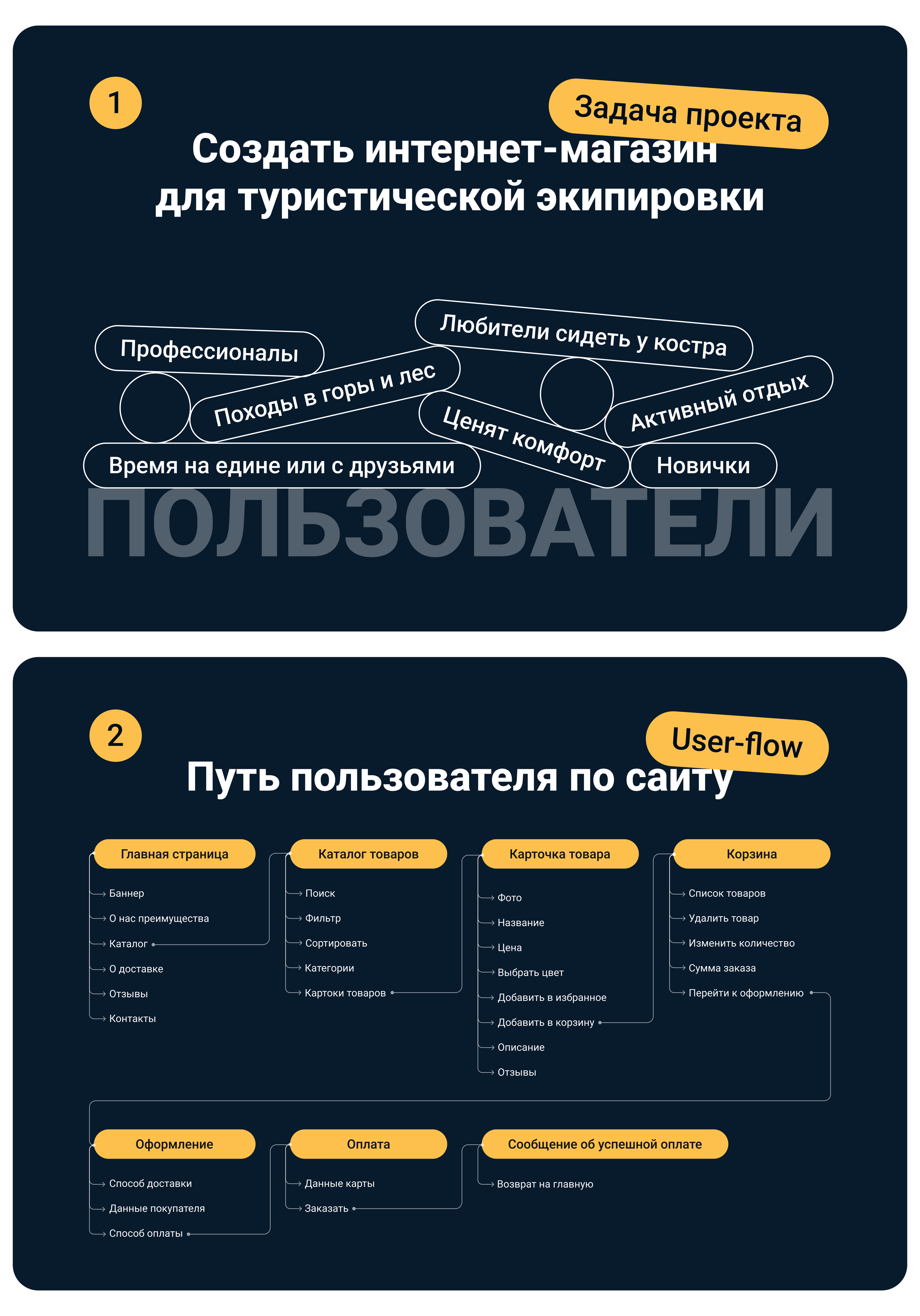 Интернет-магазин туристической экипировки |Online store — Изображение №1 — Интерфейсы на Dprofile