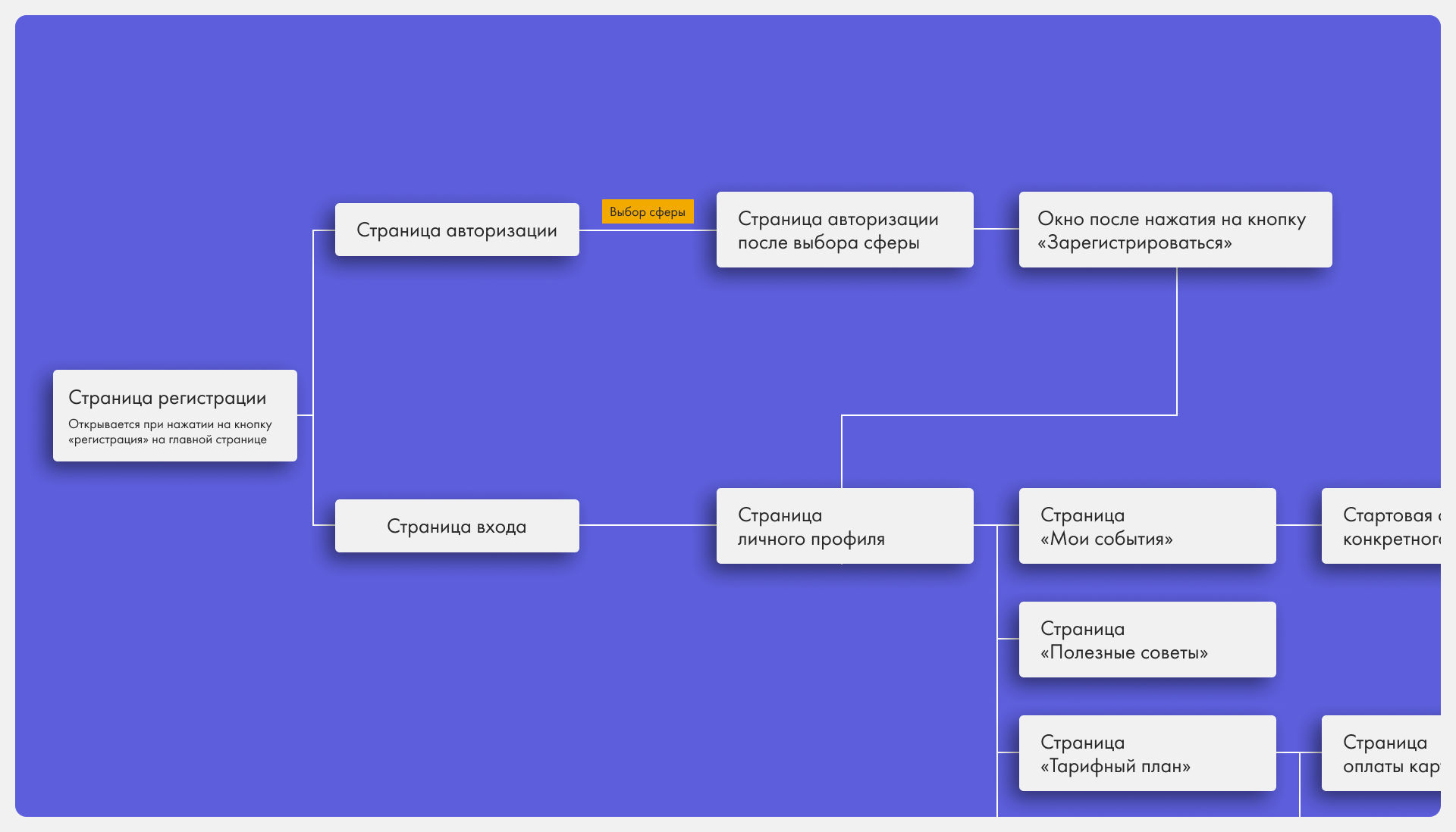 Платформа для онлайн голосования "Илиметр" — Изображение №9 — Интерфейсы, Графика на Dprofile