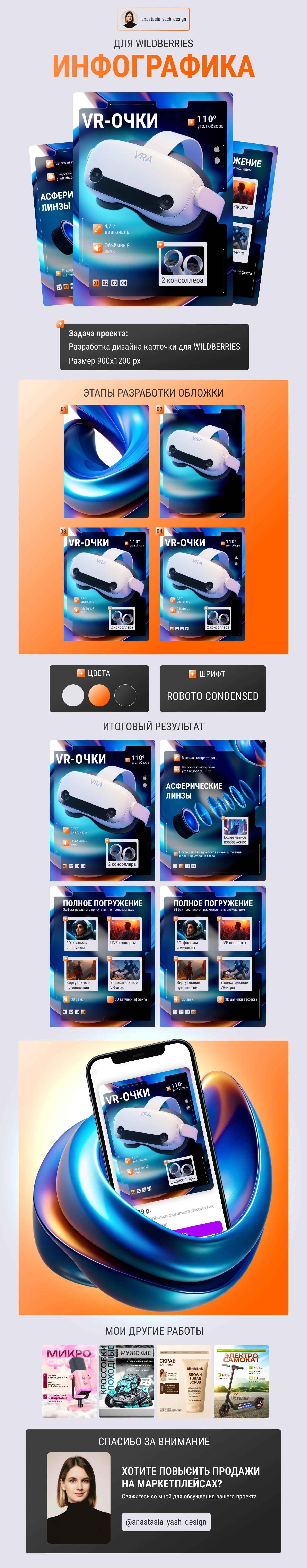 Инфографика Нейросети Фигма Графический дизайн — Изображение №1 — Маркетинг на Dprofile