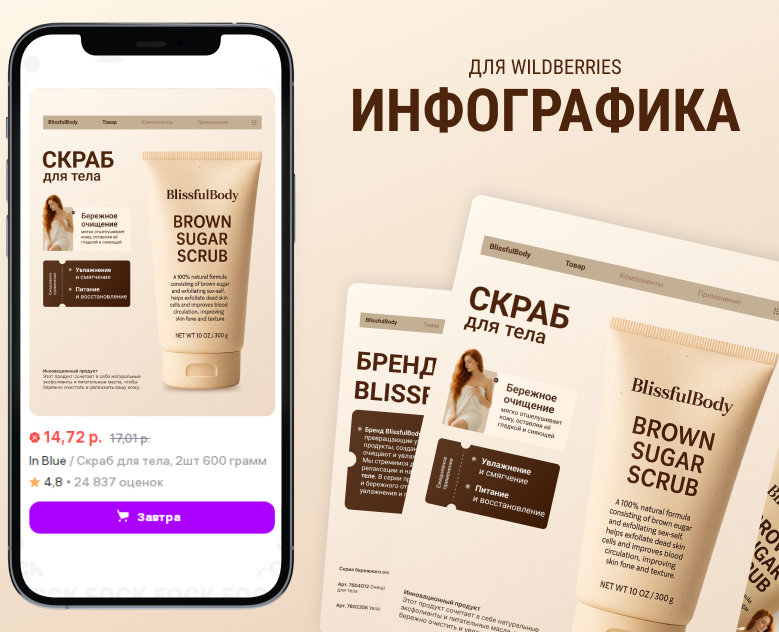 Инфографика Дизайн карточек Нейросети Фигма — Маркетинг на Dprofile