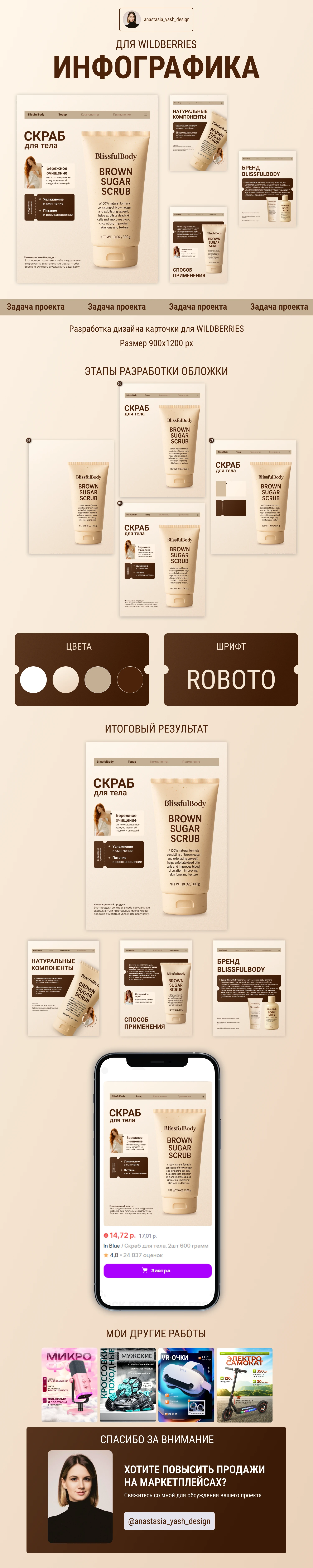 Инфографика Дизайн карточек Нейросети Фигма — Изображение №1 — Маркетинг на Dprofile