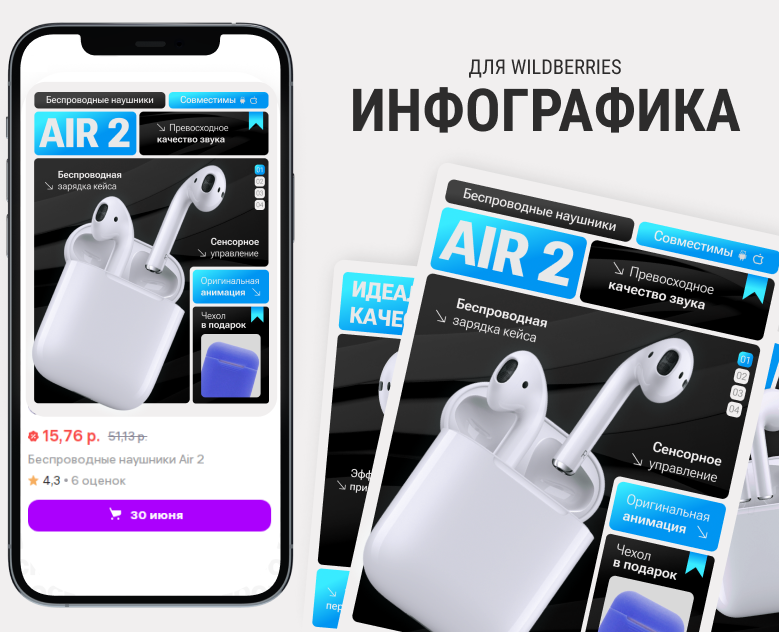 ИНФОГРАФИКА НЕЙРОСЕТИ ФИГМА ДИЗАЙН КАРТОЧЕК — Маркетинг на Dprofile