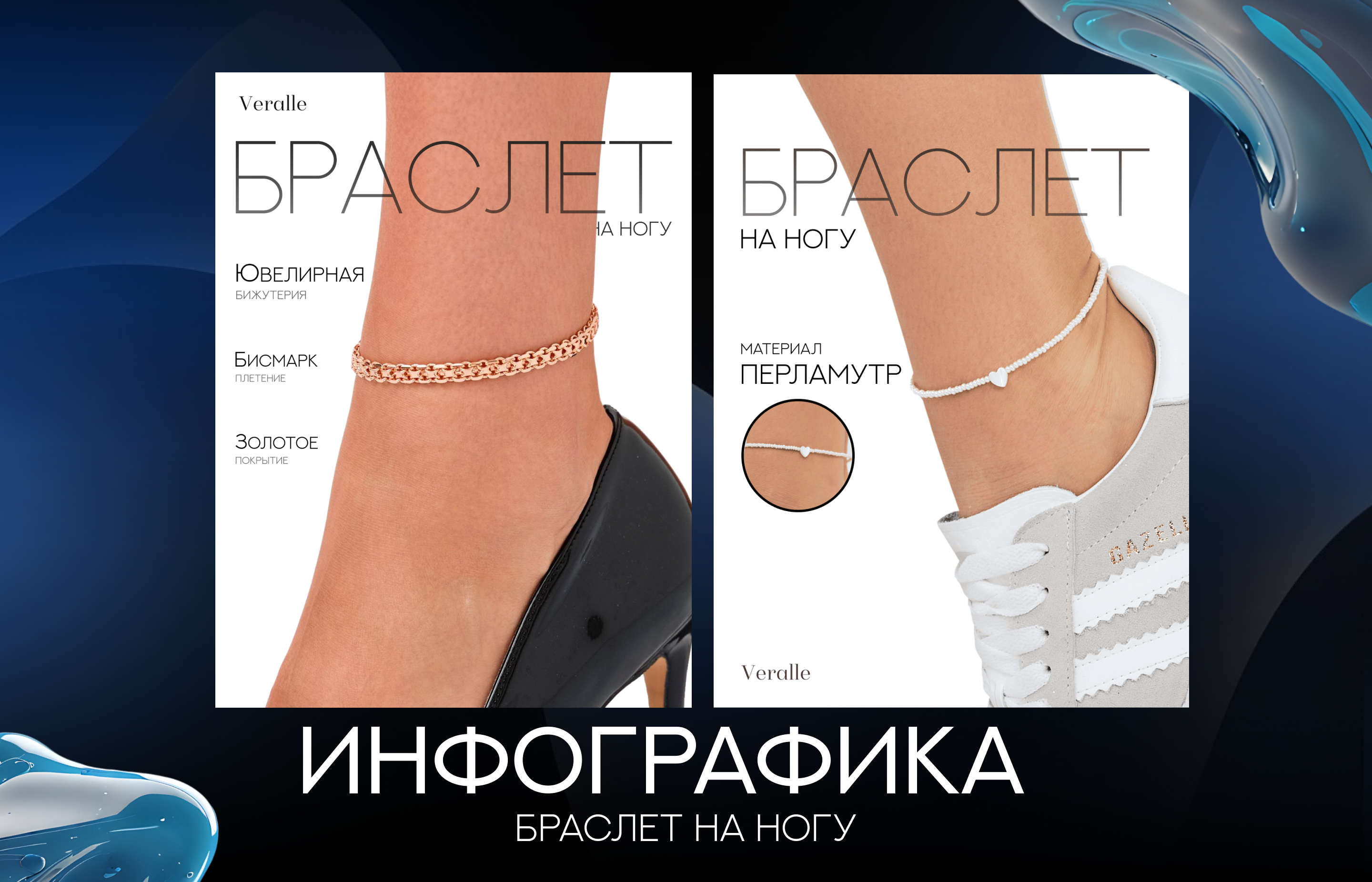 Инфографика для браслета на ногу — Изображение №1 — Графика на Dprofile