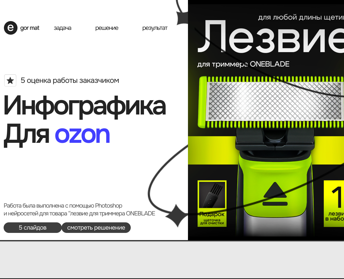 Инфографика для лезвия на Dprofile