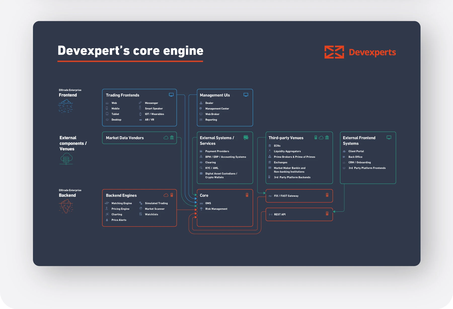 Графика: информационный дизайн для DEVEXPERTS — Изображение №10 — Графика на Dprofile