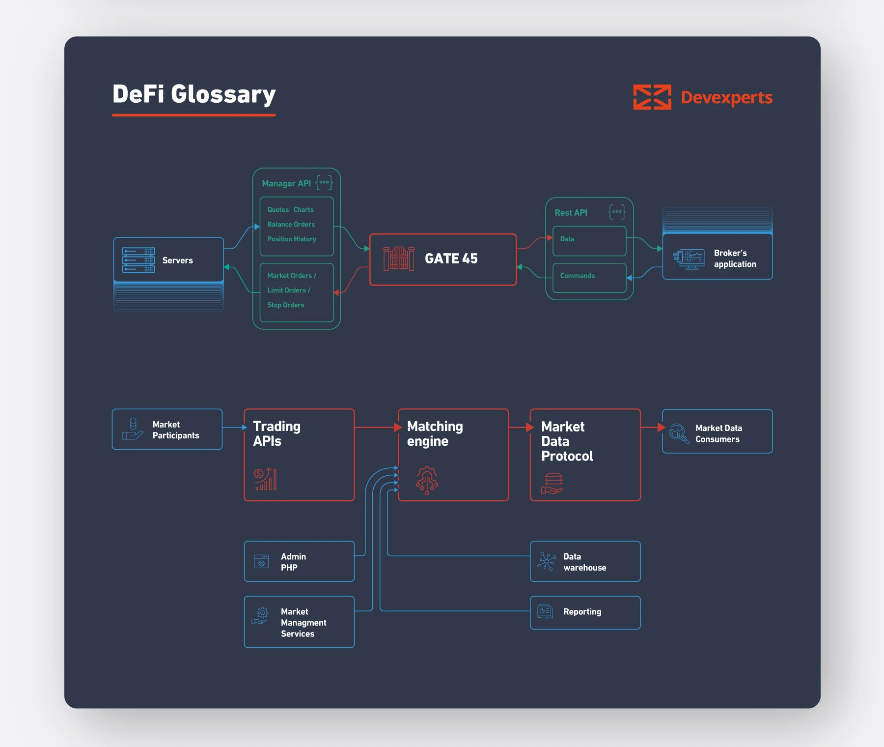 Графика: информационный дизайн для DEVEXPERTS — Изображение №9 — Графика на Dprofile