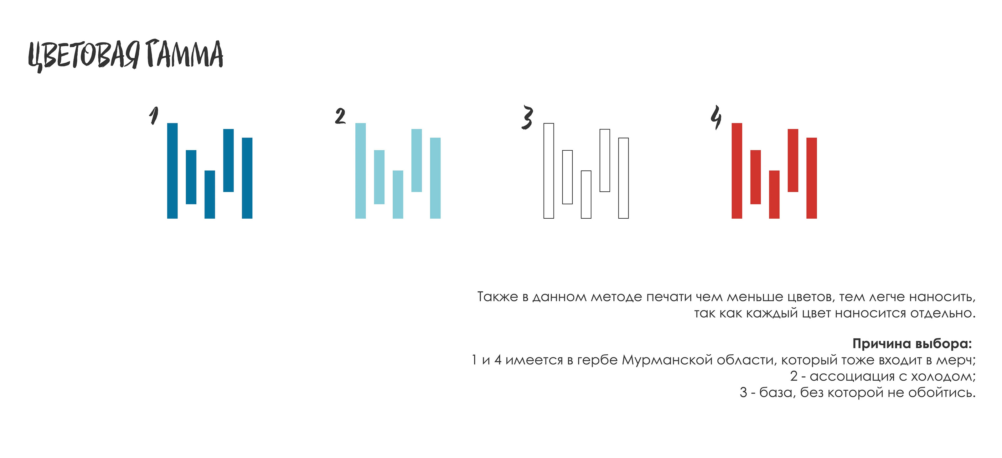 Мерч / The Север — Изображение №6 — Брендинг, Графика на Dprofile