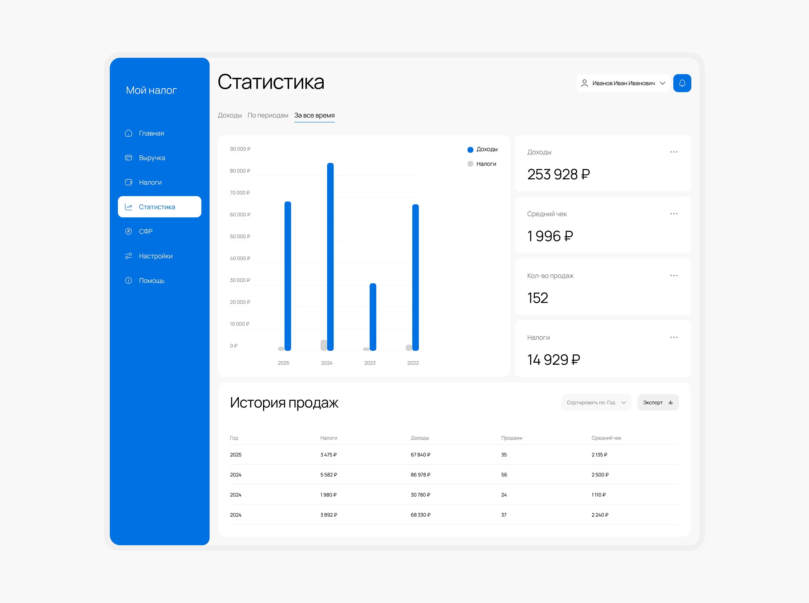 Мой налог | UI/UX Redesign Concept — Изображение №11 — Интерфейсы на Dprofile